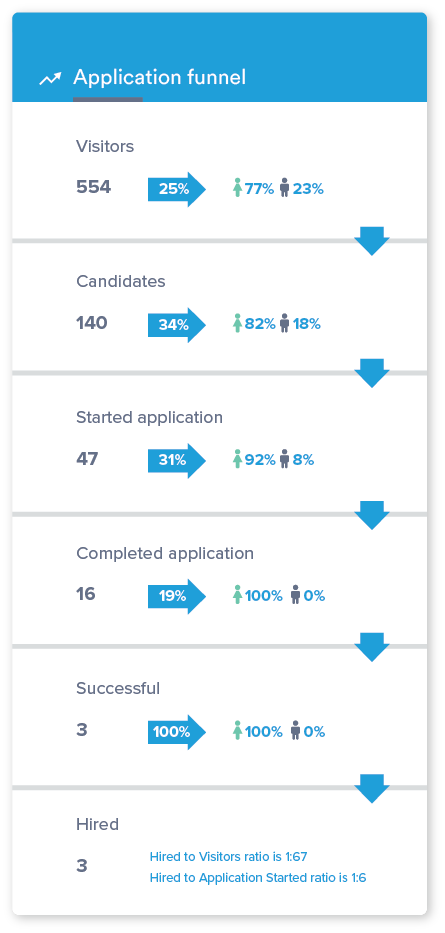 applicant_funnel