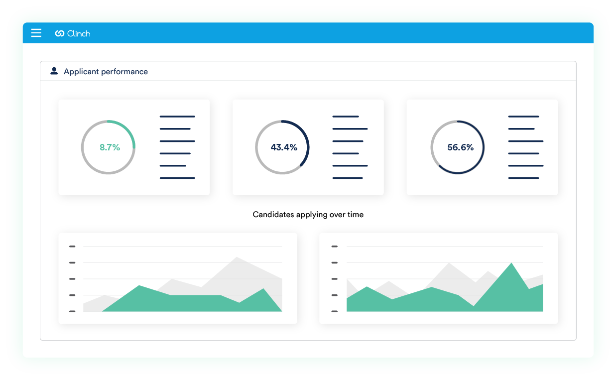 Tracking the right metrics is key to a successful talent strategy