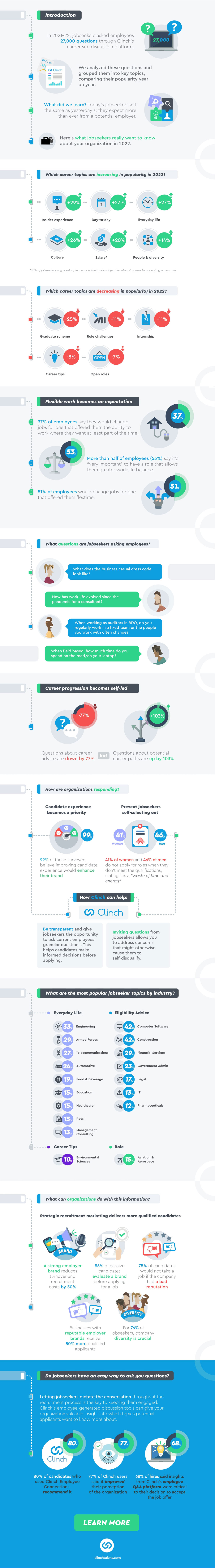 Clinch What Jobseekers Want Infographic Image