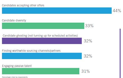 Top Attraction Channels