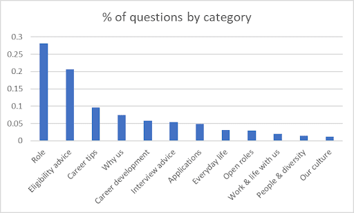 Clinch Employee Connection Use Categories