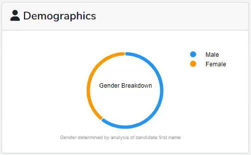 Clinch Demographic Analytics